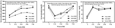 Screening of Serum Alkaline Phosphatase and Phosphate Helps Early Detection of Metabolic Bone Disease in Extremely Low Birth Weight Infants